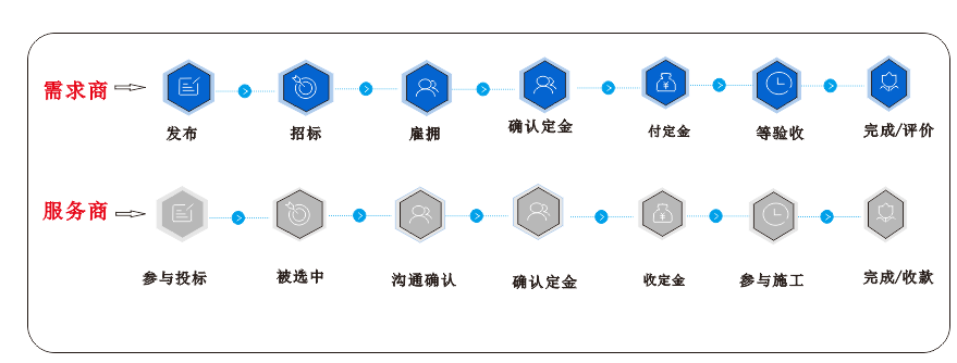 施工流程图.png