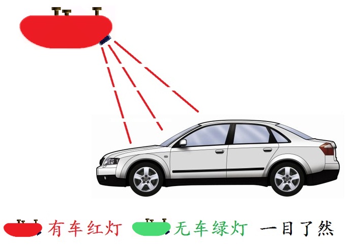 空车位指示灯 超声波车位探测器 检测器 前置一体式 停车引导诱导